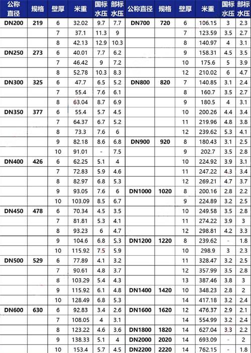 山東tpep防腐鋼管廠家規格尺寸