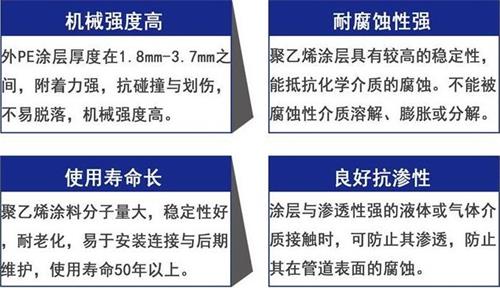 3pe防腐鋼管廠家性能優勢